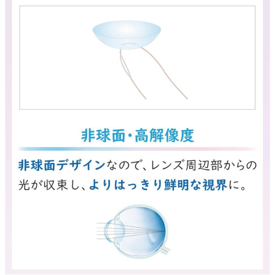 コンタクトレンズ　1day 1DAY エアロフィットワンデー（30枚入） ×4箱  送料無料 | アイレ | 11