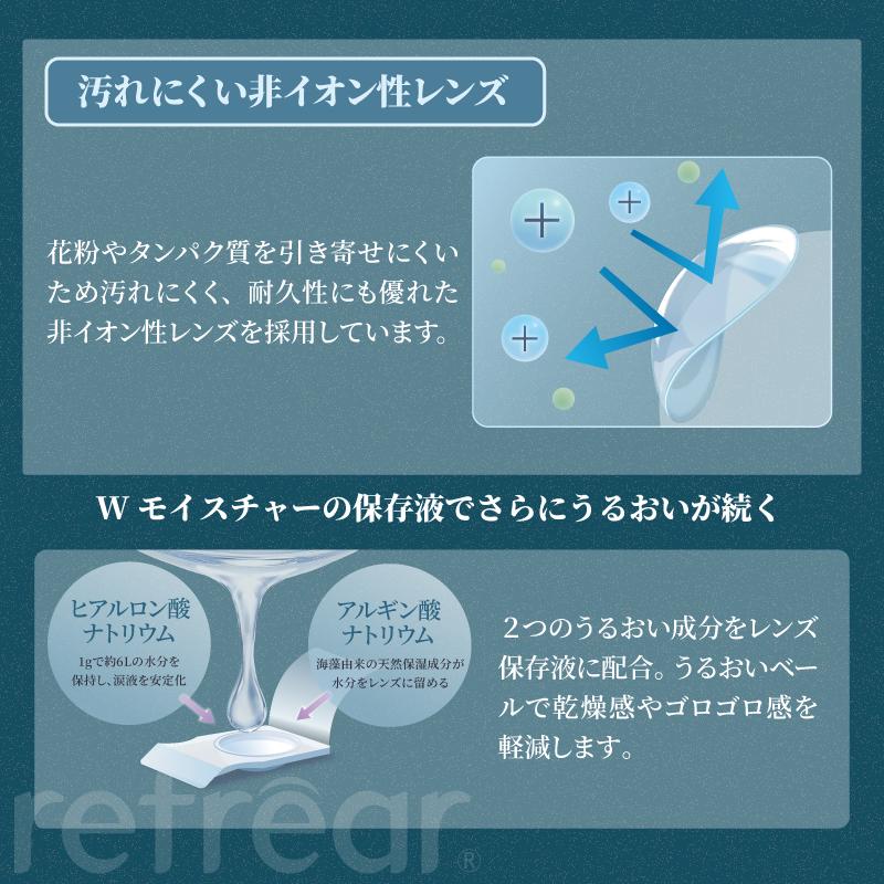 コンタクトレンズ　1day ワンデーリフレアシリコーンUVダブルモイスチャー 30枚入 ×4箱　コンタクトレンズ　1day　1day/１日 処方箋不要 | フロムアイズ | 07