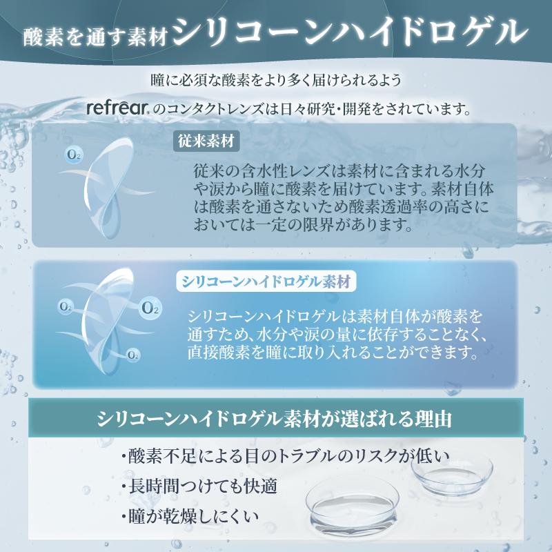 コンタクトレンズ　1day ワンデーリフレアシリコーンUVダブルモイスチャー 30枚入 ×12箱　コンタクトレンズ　1day　1day/１日 処方箋不要 | フロムアイズ | 04