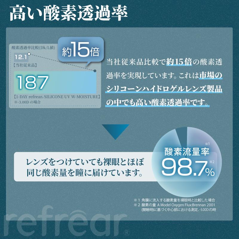 コンタクトレンズ　1day ワンデーリフレアシリコーンUVダブルモイスチャー 30枚入 ×12箱　コンタクトレンズ　1day　1day/１日 処方箋不要 | フロムアイズ | 05