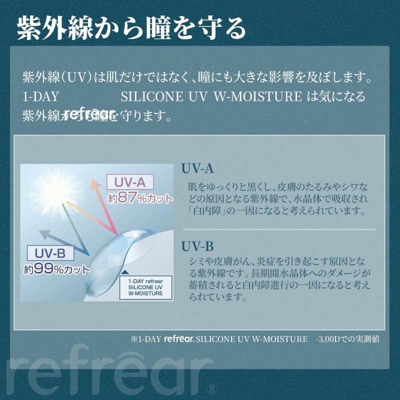 コンタクトレンズ　1day ワンデーリフレアシリコーンUVダブルモイスチャー 30枚入 ×12箱　コンタクトレンズ　1day　1day/１日 処方箋不要 | フロムアイズ | 09