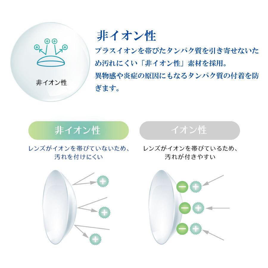 コンタクトレンズ　1day ワンデープログレスUVモイスト 30枚入 ×6箱　 ワンデー　安い　コンタクト　1day/１日 処方箋不要 | フロムアイズ | 06