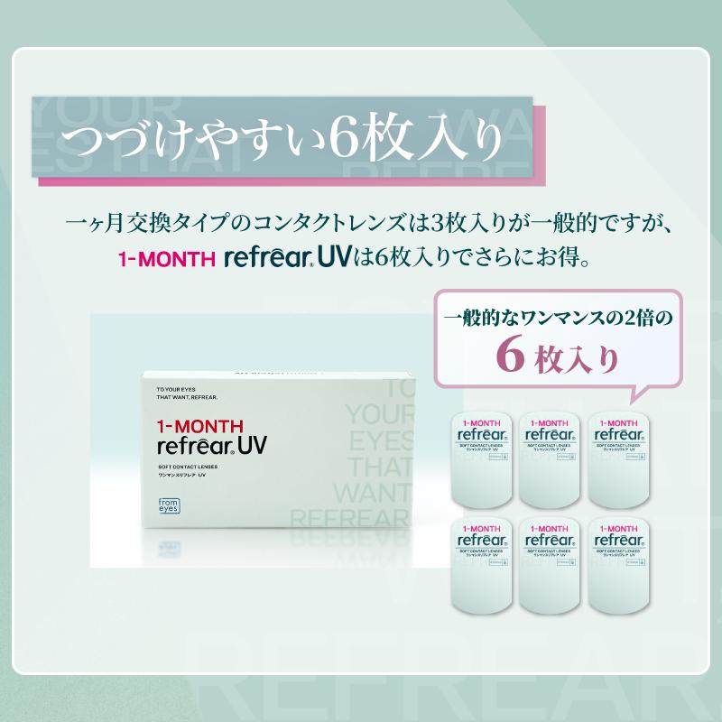コンタクトレンズ　1ヶ月交換 1month Refrear クリアコンタクト ワンマンス リフレアUV ×2箱（1箱6枚入）1マンスリフレア | フロムアイズ | 12