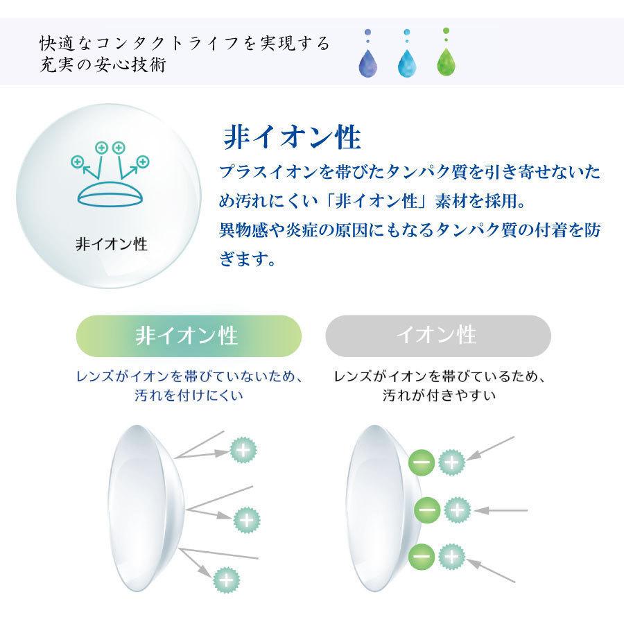 コンタクト　２ウィーク プログレス 6枚入×8箱 処方箋不要 コンタクトレンズ　2week 2週間　安い｜firstcontact｜03