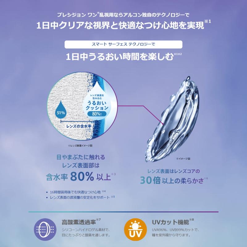 コンタクト プレシジョンワン乱視用 30枚入 ×3箱 1日使い捨て 1箱30枚入り ワンデー 1day PRECISION1 コンタクトレンズ トーリック | Alcon | 05