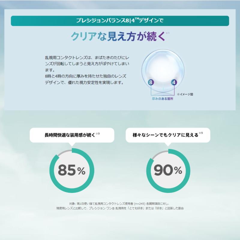 コンタクト プレシジョンワン乱視用 30枚入 ×3箱 1日使い捨て 1箱30枚入り ワンデー 1day PRECISION1 コンタクトレンズ トーリック | Alcon | 06