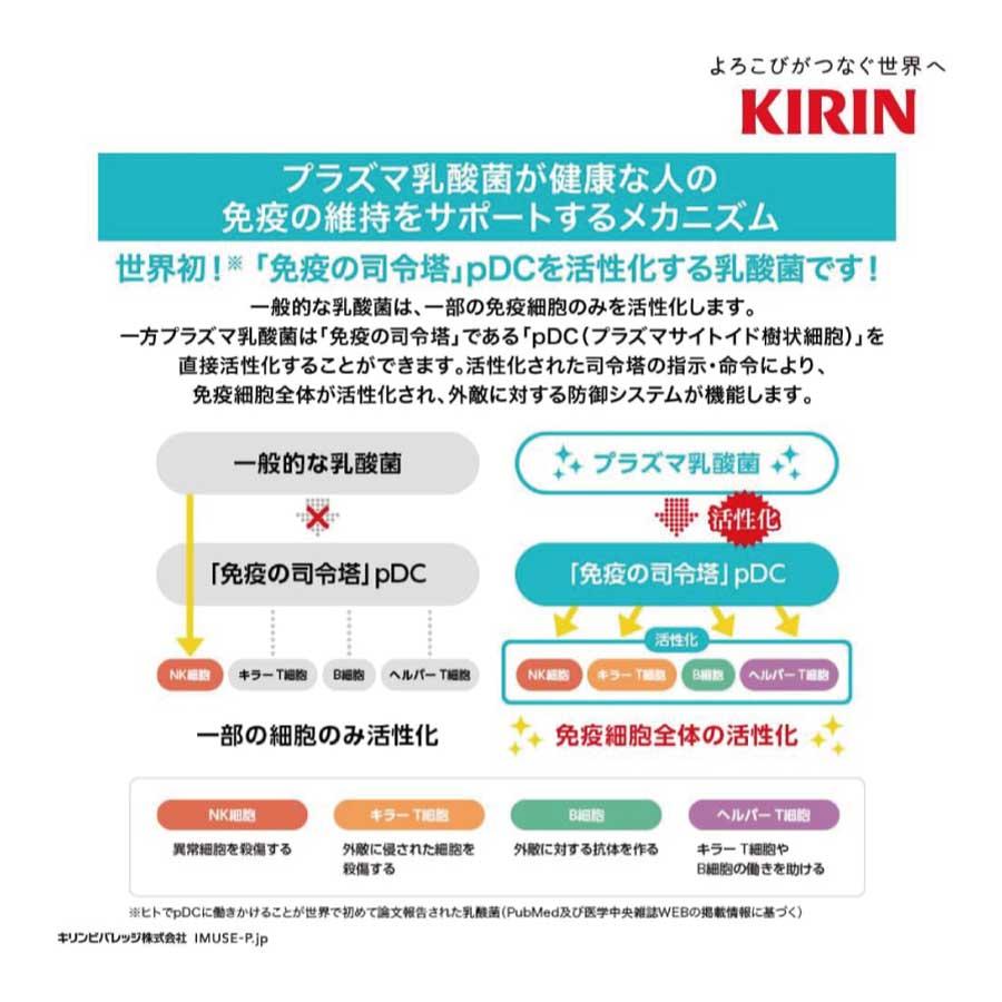送料無料 キリン 免疫ケア イミューズ レモン プラズマ乳酸菌 500ml×1箱【24本】 (imuse) | キリン iMUSE | 04