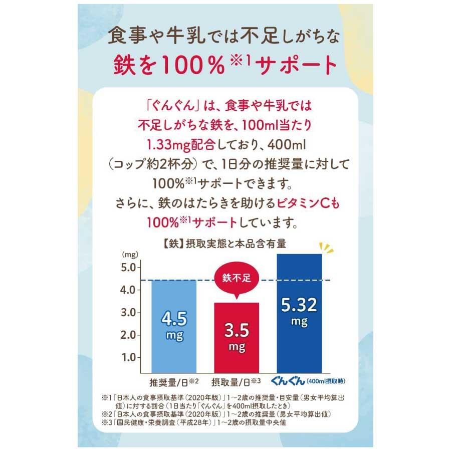 送料無料 和光堂 フォローアップミルク ぐんぐん 300g ×12缶 wakodo フォローアップミルク ぐんぐん 満9か月ごろから_2