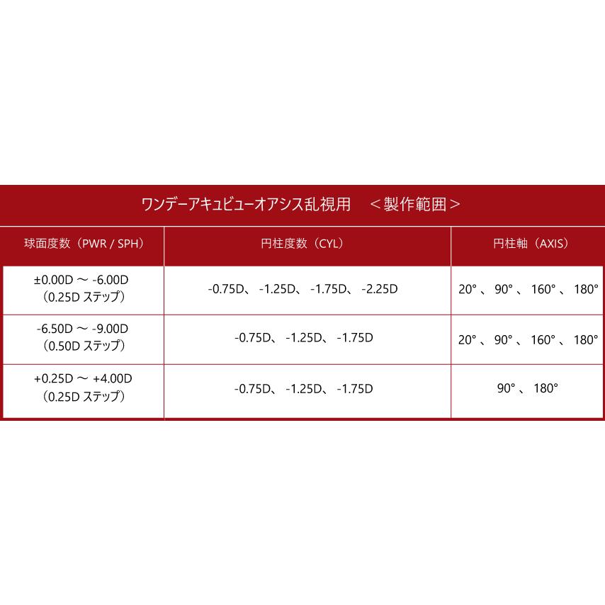 コンタクト　J&J　ワンデーアキュビューオアシス乱視用（30枚入）×2箱　oasys トーリック | ACUVUE | 05