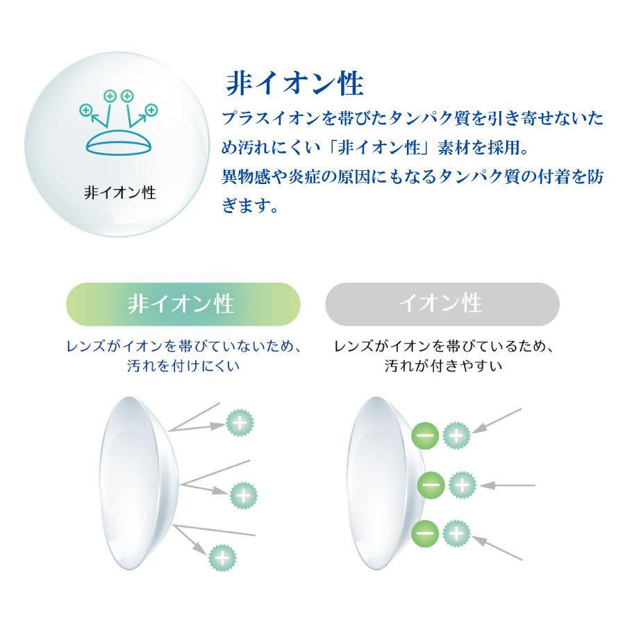コンタクトレンズ　1day ワンデープログレスUVモイスト 30枚入 ×2箱　 ワンデー　コンタクト　安い　1day/１日 処方箋不要 | フロムアイズ | 06