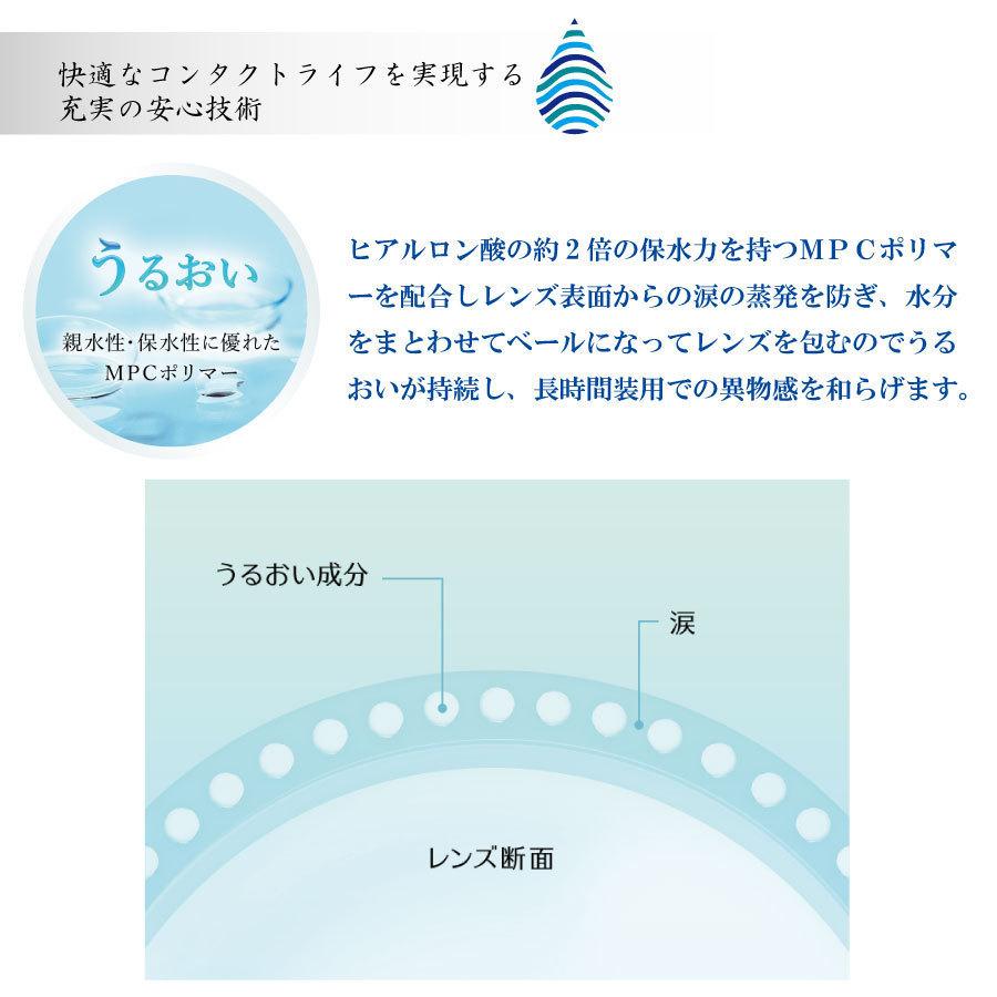 コンタクトレンズ　1day ワンデープログレスUVモイスト 30枚入 ×4箱　 ワンデー　コンタクト　安い　1day/１日 処方箋不要 | フロムアイズ | 02
