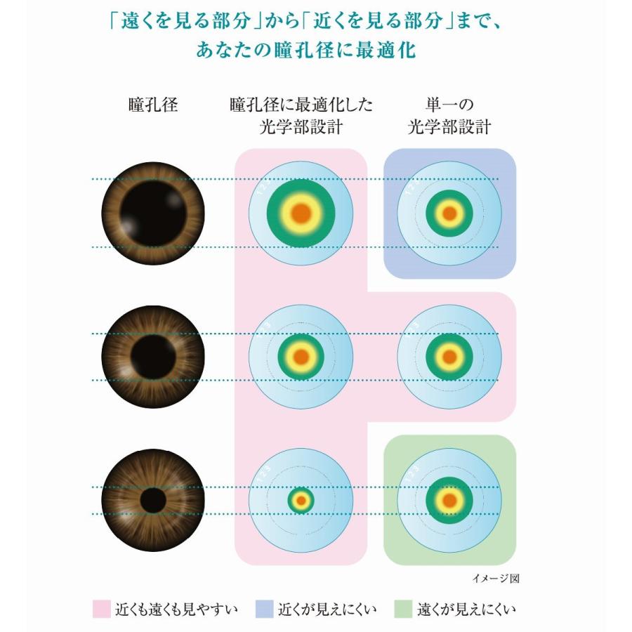 コンタクト アキュビューオアシス マルチフォーカル 6枚入×2箱 遠近両用 2ウィーク ジョンソンエンドジョンソン J&J 使い捨て 送料無料 | ACUVUE | 01