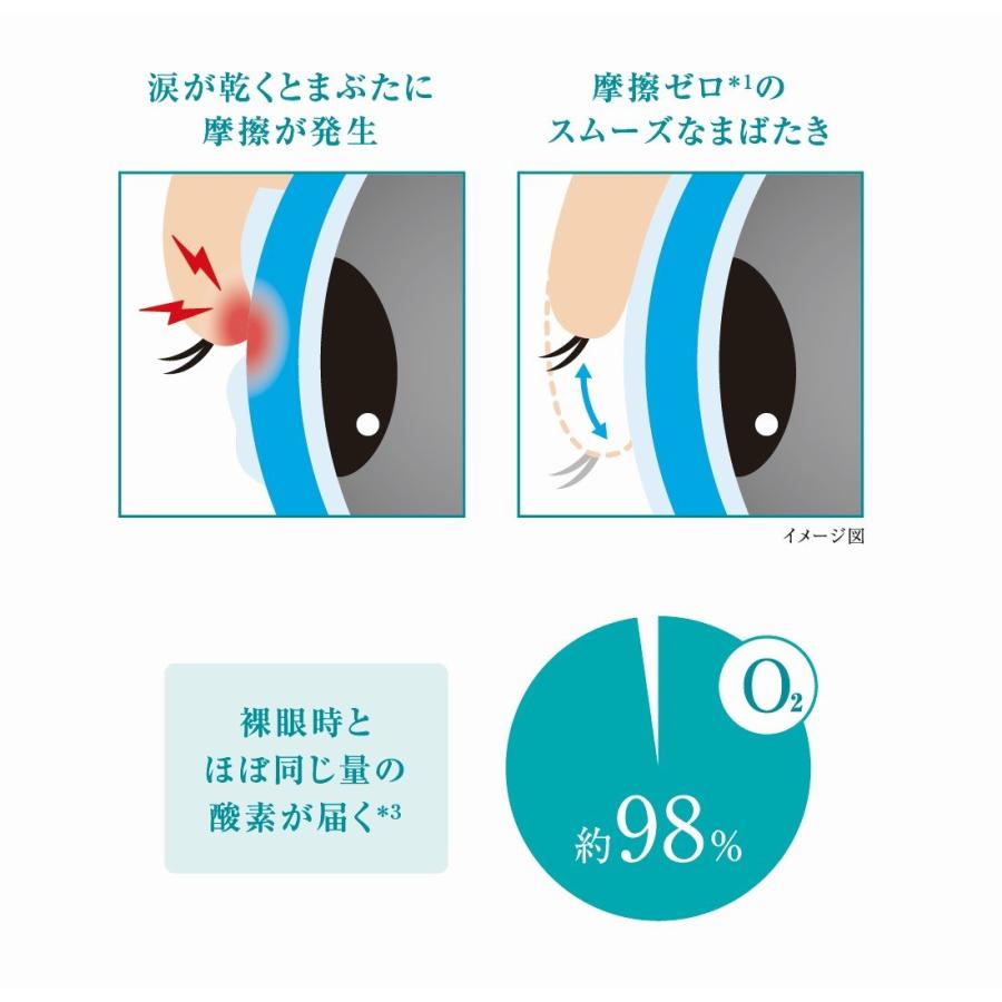 コンタクト アキュビューオアシス マルチフォーカル 6枚入×6箱 遠近両用 2ウィーク ジョンソンエンドジョンソン J&J 使い捨て 送料無料 | ACUVUE | 03