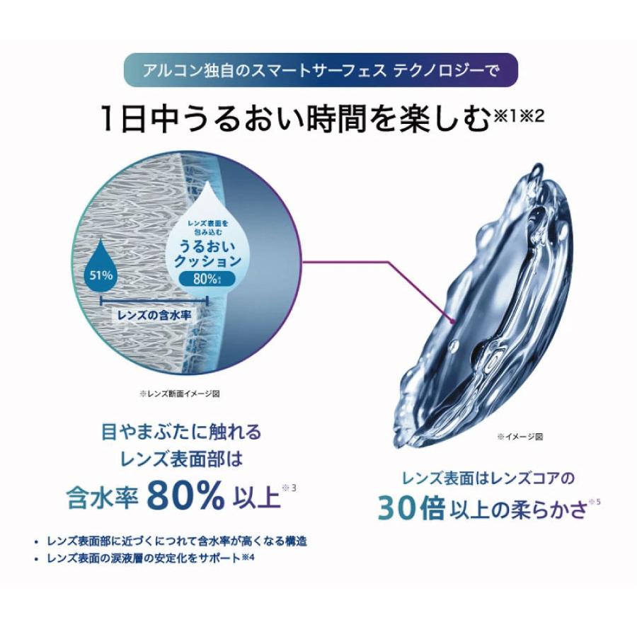 コンタクトレンズ　BC8.7 プレシジョンワン 90枚入 ×1箱 1日使い捨て 1箱90枚入り ワンデー 1day PRECISION1 | Alcon | 03