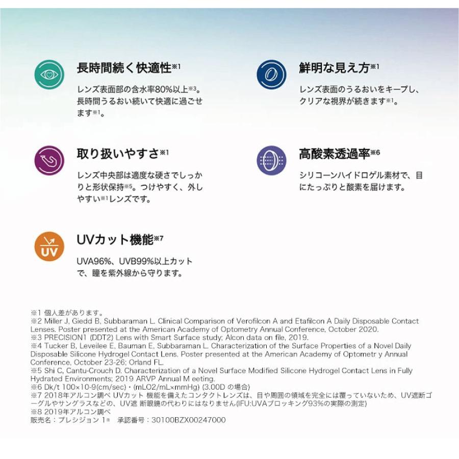 コンタクトレンズ　BC8.7 プレシジョンワン 90枚入 ×4箱 1日使い捨て 1箱90枚入り ワンデー 1day PRECISION1 | Alcon | 04