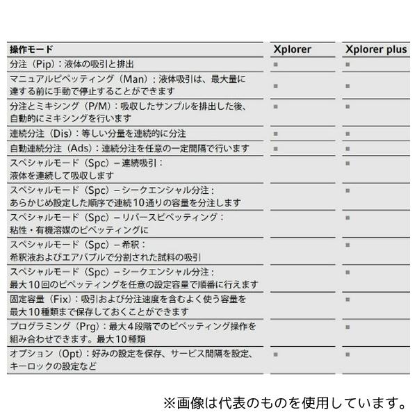 エッペンドルフ 4861 000.708 Eppendorf Xplorer？ plus シングルチャンネル、 可変、 充電アダプター含む 0.5-10μL