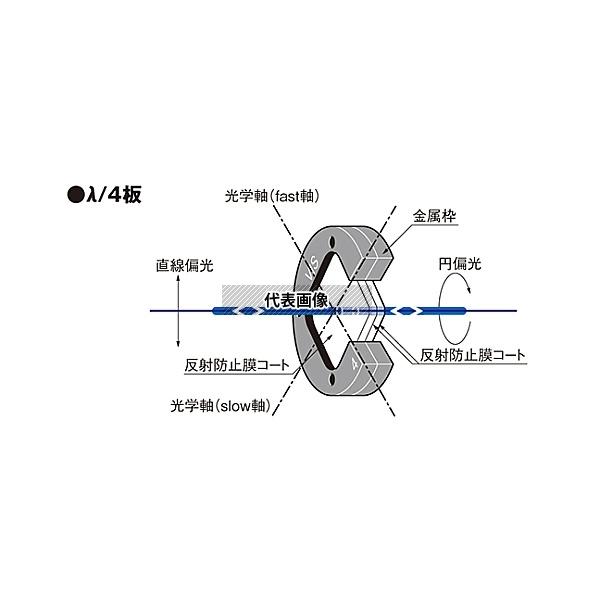 シグマ光機 WPQW-VIS-4M 広帯域エアギャップ波長板 400〜700nm タイプλ/4_2