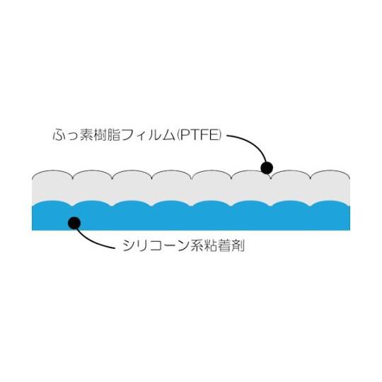 中興化成工業  エンボスフッ素樹脂フィルム粘着テープ ASFー119T 0.35t×25w×10m ASF119T-35X25 入数：1巻｜firstfactory｜02