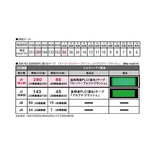 エルティーアイ  高輝度蓄光テープ SUPER α-FASH 丸型 直径10mm 15個入 SAF10P 入数：1パック(15個入)｜firstfactory｜06