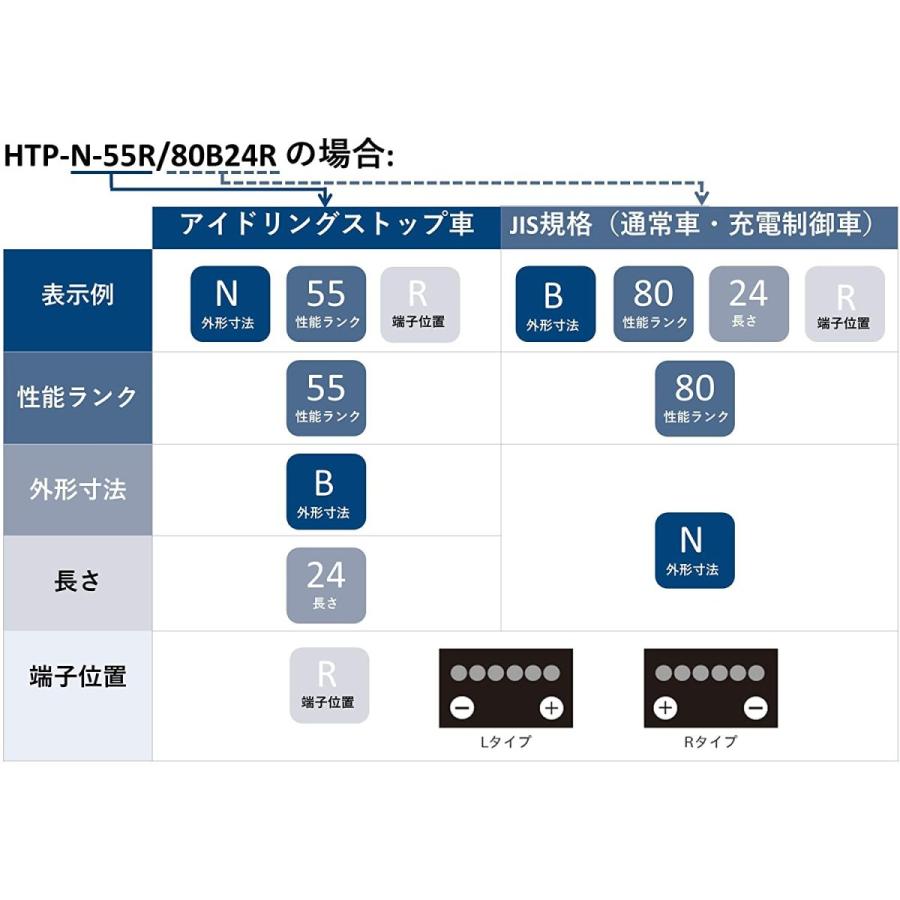 BOSCH（ボッシュ） ハイテックプレミアム HTP-N-55/80B24L 国産車用