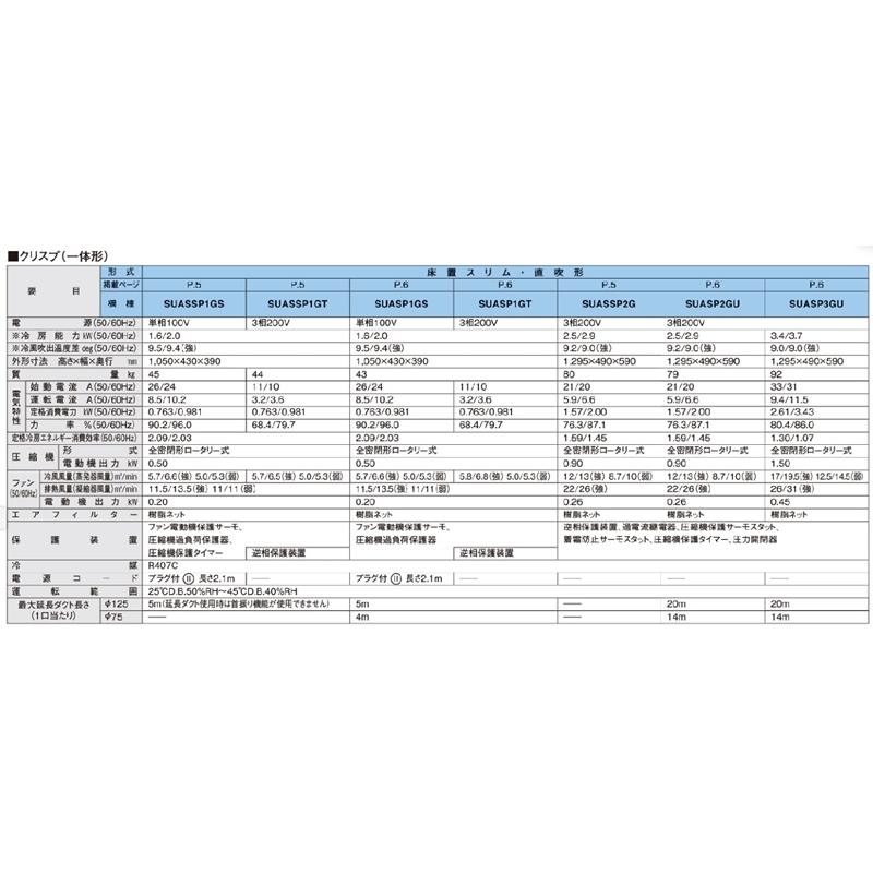 廃番:ダイキン工業(DAIKIN) スポットエアコン 単相100V 廃番:ダイキン工業(DAIKIN) スポットエアコン 単相100V
