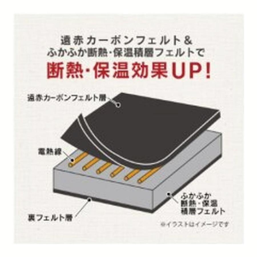 【2個セット】 選べるゼピール遠赤外線電気カーペット 2畳・3畳用 ふかふか | 厚さ21mm 電気カーペット 遠赤外線カーペット 省エネカーペット ふかふかカーペッの画像