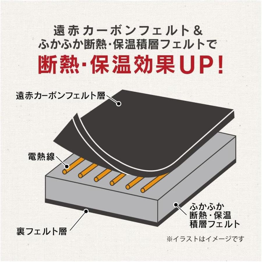 【2個セット】 選べるゼピール遠赤外線電気カーペット 2畳・3畳用 ふかふか | 厚さ21mm 電気カーペット 遠赤外線カーペット 省エネカーペット ふかふかカーペッの画像