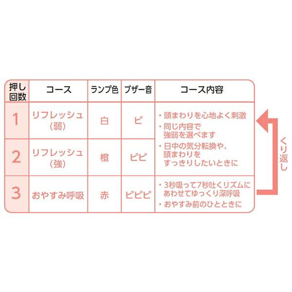 ドライヘッドスパ マドロムーン | マッサージャー マッサージ器 頭部