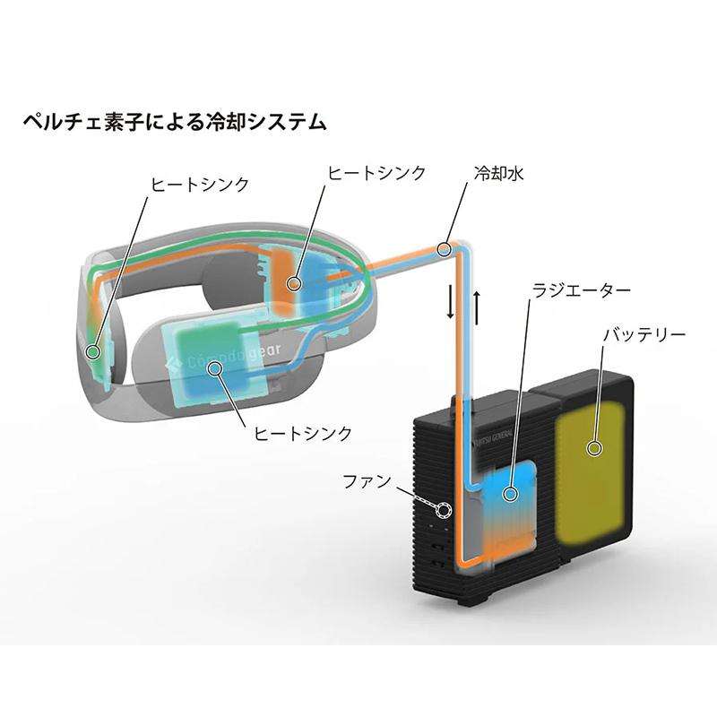 【バッテリー2個付】富士通ゼネラル WA-N6R4B202 ウェラブルエアコン 富士通 法人様限定 富士通ゼネラル 新ウェアラブル エアコン WA