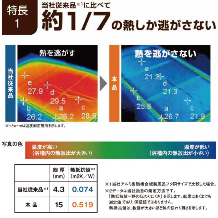 ケィマック U11 エコウォームネオ (個装仕様) 70×110用 3枚割 GR 収納ホルダー付き(スライド式2点止め) [U11]_3