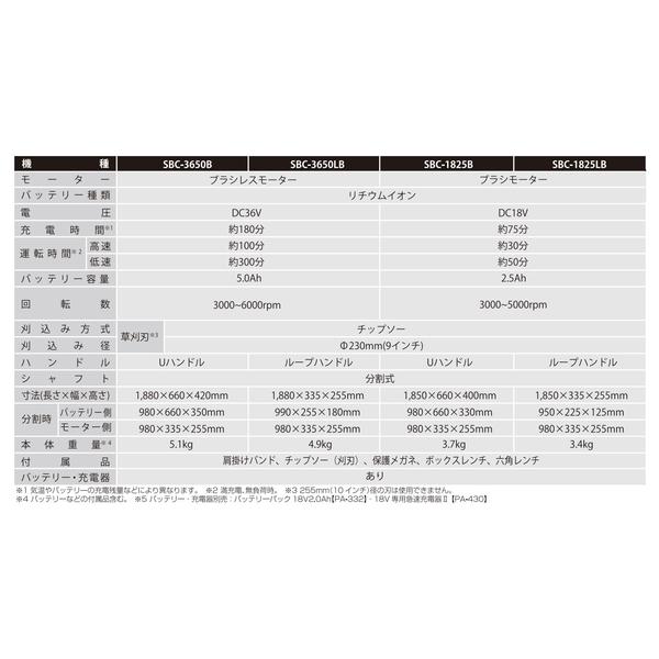 工進 充電式草刈機 36V 5.0Ah SBC-3650B-AAC Uハンドル スマートシリーズ バッテリー２個付き【在庫有り】 |  | 04
