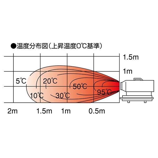 静岡製機 静岡製機 強力熱風ヒーター(ジェットヒーター) HG-30RS