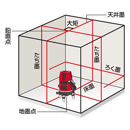 ◆マックス大阪支店 ＭＡＸ ジンバル式レーザー墨出器 LA-505_1