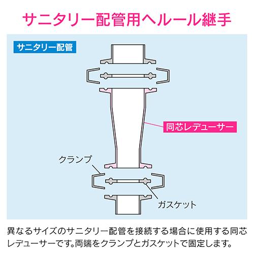 ◆カクダイ GAONA これエエやん ヘルール同芯レデューサー(2.5SX1.5S) GA-JK194_1