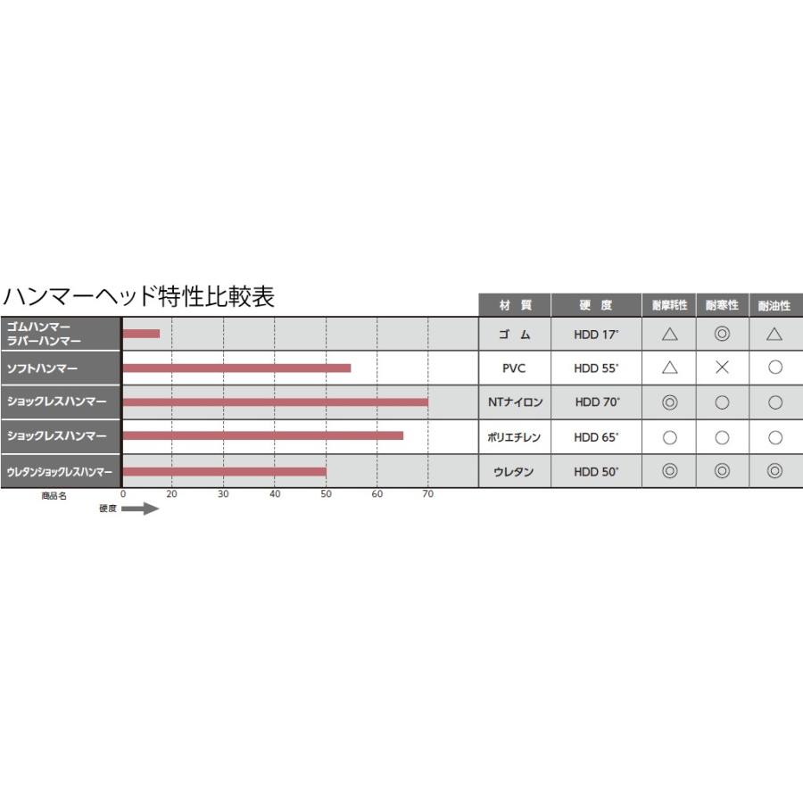 OH(オーエッチ工業) Gショックレスハンマー(グラスファイバー柄) OS-60G ショックレス構造 呼称：#4 全長：530mm｜firstfactory｜03