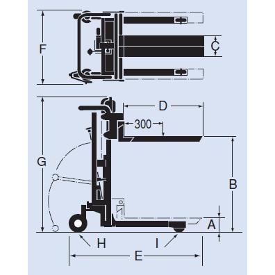 をくだ屋技研(O.P.K) フォークサントカー SC-2-12F-A [配送制限商品