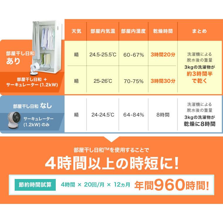 SEIKI(セイキ販売） 部屋干し日和 小サイズ サーキュレータ別売り SH-S-WH-TN-Sの画像