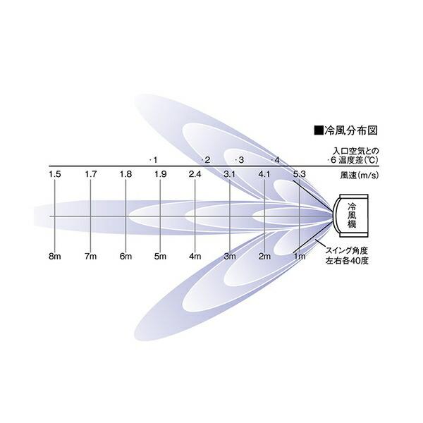静岡製機 気化式冷風機 RKF-406α｜firstfactory｜03