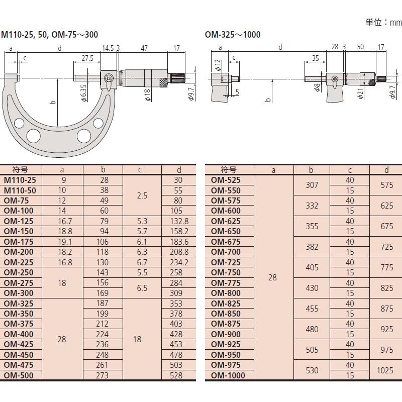 直売割 ミツトヨ(Mitutoyo) OM-350(103-150) アナログ標準外側マイクロ