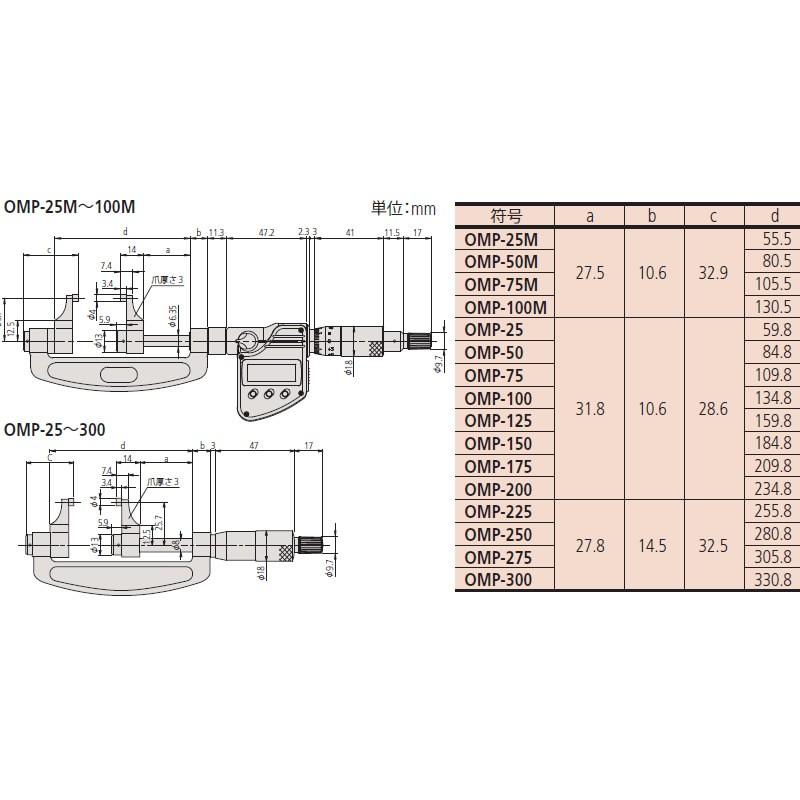 通常便なら送料無料通常便なら送料無料ミツトヨ(Mitutoyo) OMP-125(143-105) アナログキャリパー形外側マイクロメータ 測定範囲:100〜125mm 計測、検査 テクロック TECLOCK GS-720H 深穴デュロメータ GS720H