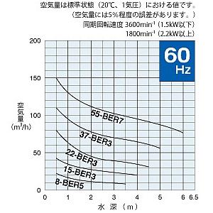 鶴見製作所(ツルミポンプ) 曝気用 水中エジェクターポンプ TOS-22BER3 50mm 三相200V 60Hz(西日本用) 着脱装置仕様 [法人限定]_1