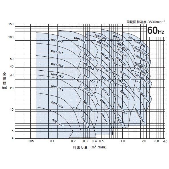 鶴見製作所(ツルミポンプ) 水中タービンポンプ 40NTJ23.7 三相200V 60Hz(西日本用)[法人限定]_1