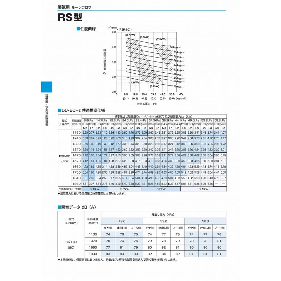 鶴見製作所(ツルミポンプ) 曝気用 ルーツブロワ RSR-80 三相200V 50Hz(東日本用) 口径80mm 2.2kw [法人限定]_1