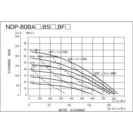 週間売れ筋 ヤマダコーポレーション ダイアフラムポンプ NDP-80BFH