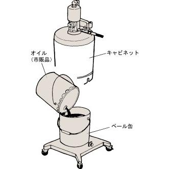 ヤマダコーポレーション オイルポンプ オイル用ルブリケーター SGR-55 