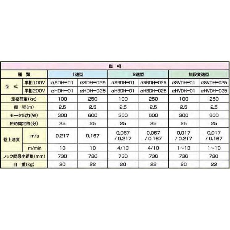 象印チェンブロック 電気チェーンブロックadhアクセルグリップタイプ無段速型 Asvdh 025 Asvdh K2525 250k 2 5m チェーンブロック ウインチ 人気top Www Inpfp Dz