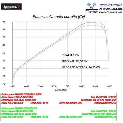 人気が高い HP Corse / エイチピーコルセ 4-Track R Satin Exhaust | TR4TR800S-AB