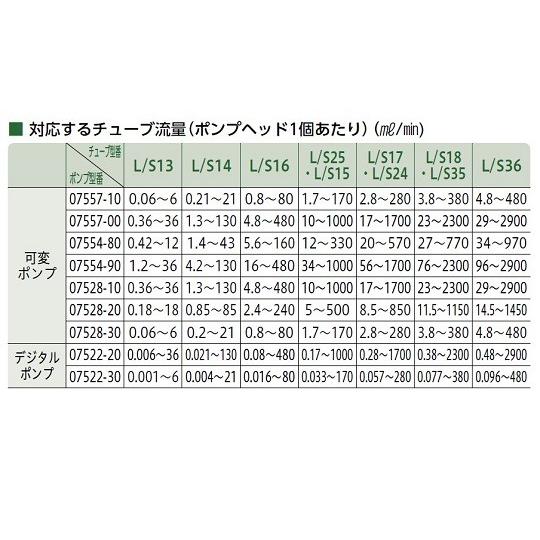 マスターフレックス 96400-17 送液ポンプ用チューブ シリコン過酸化物処理 L/S17_1
