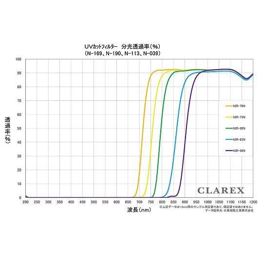 アズワン 近赤外線透過アクリル板clarex 1枚 4 1477 03 ファーストpaypayモール店 通販 Paypayモール