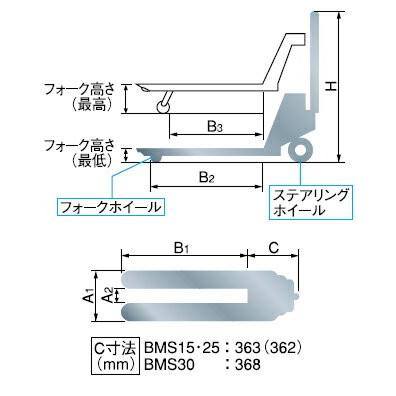ビシャモン(スギヤス) ハンドパレットトラック オールステンレス(ヘアライン仕上) BMS15S-HL 最大積載能力：1500kg [配送制限商品]の画像